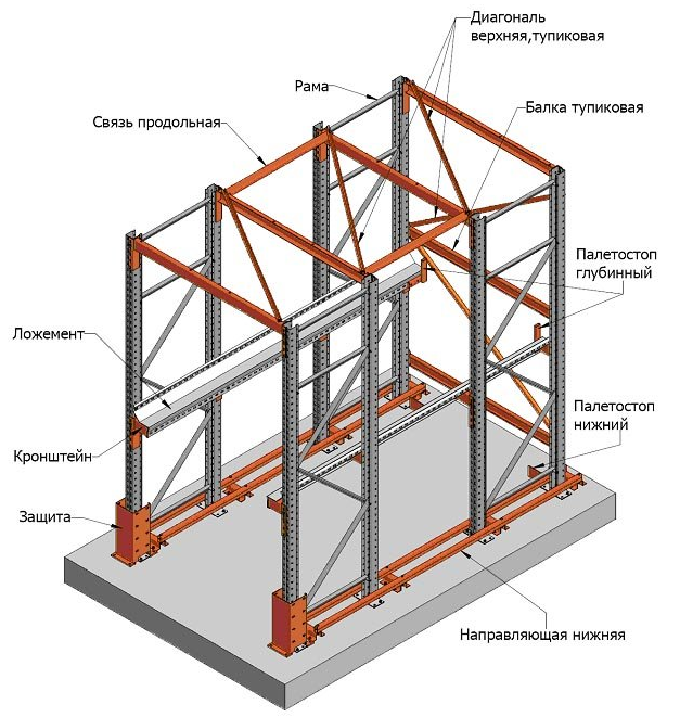 Стеллажи металлические набивные